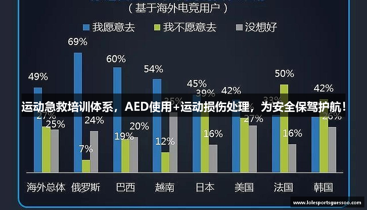 LOL投注